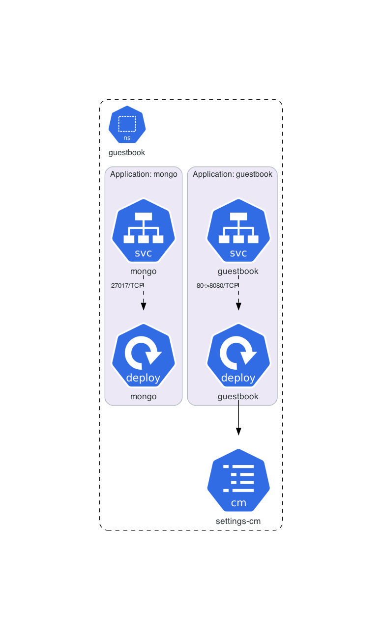 Architecture of Exercise 4